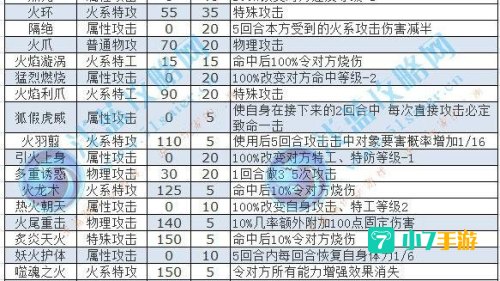 赛尔号个体值：个体值决定精灵潜力与战斗力的关键因素