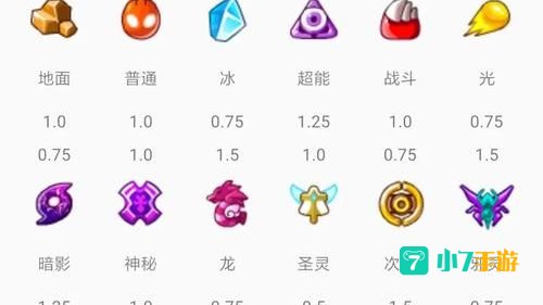 赛尔号个体值