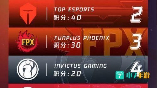 lpl2020年夏季赛