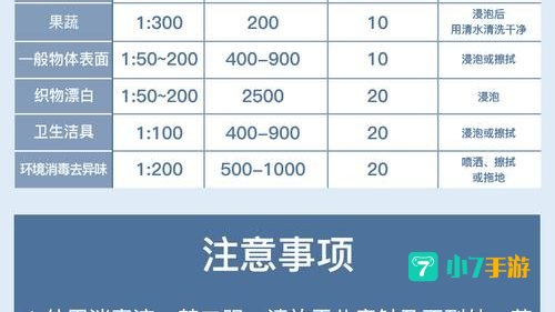 84消毒液是巴氏消毒法的音译吗