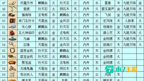 梦幻法宝合成攻略