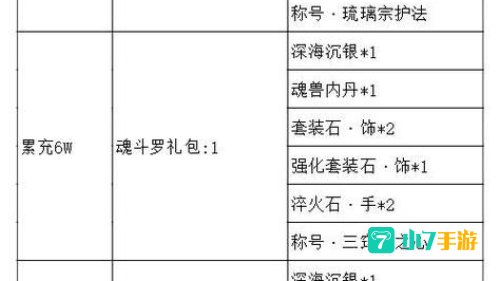 开服表手游