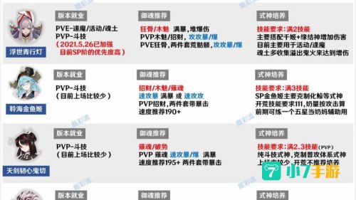 阴阳师御魂搭配