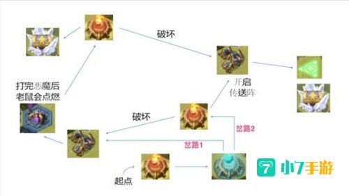 真野猪boss怎么打