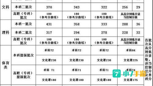高考分数公布时间2020具体时间