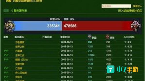 wow服务器阵营比例