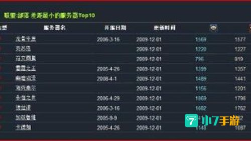 wow服务器阵营比例